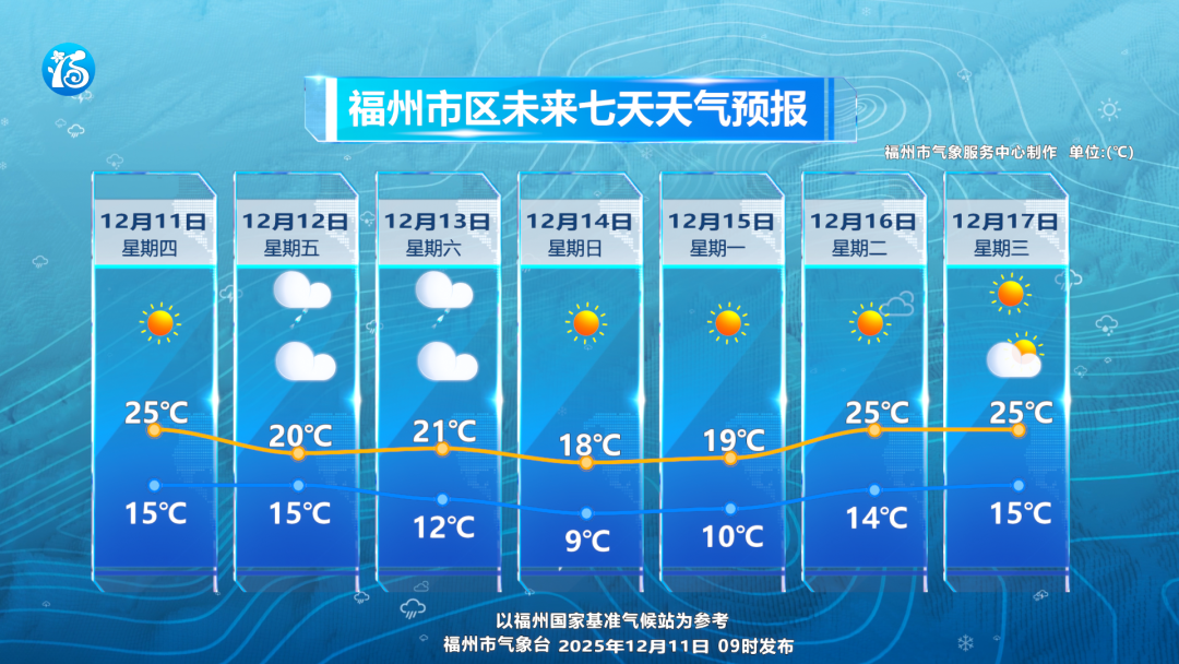 直降7℃!新一轮寒潮来啦!即将抵达福建!