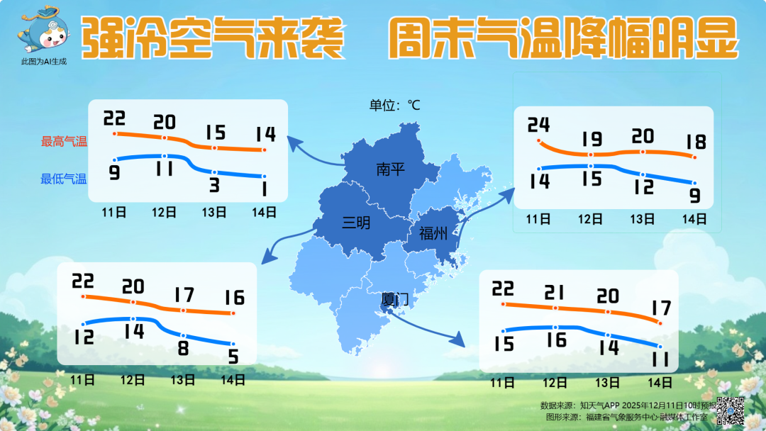 直降7℃!新一轮寒潮来啦!即将抵达福建!
