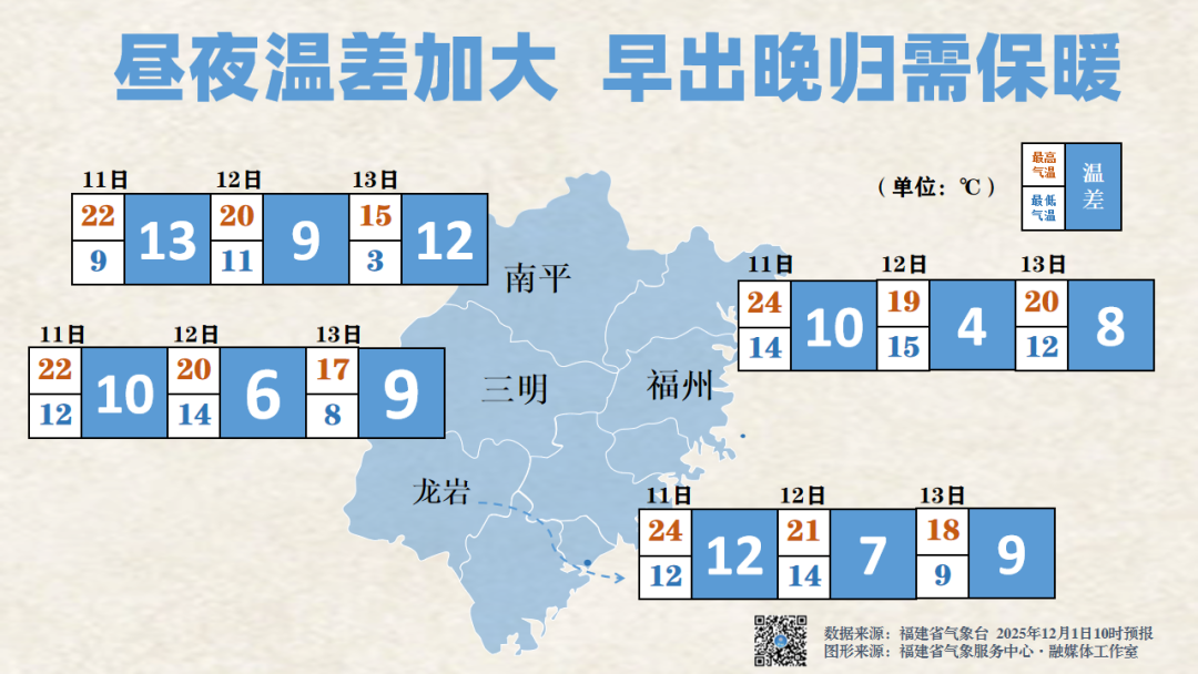 直降7℃!新一轮寒潮来啦!即将抵达福建!