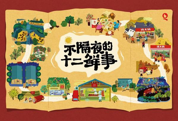 中国医学科学院阜外医院田涛吕思琪李林林胡晓鹏黄牛挂号电话钱大妈携手非遗农画, 以“鲜”为笔,共绘十二食辰