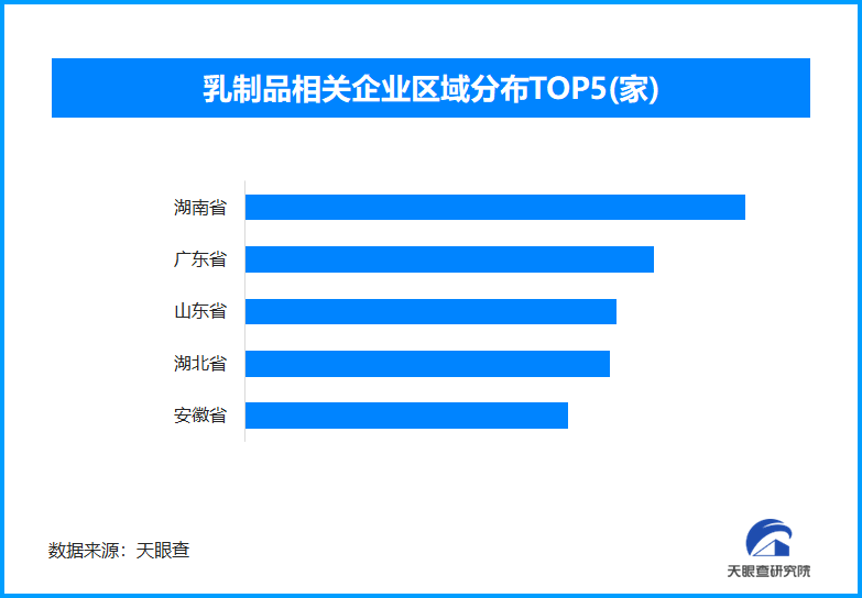 佑安医院黄牛号贩子票贩子代网上预约代挂号电话功能性乳制品成消费新增长点 现存相关企业超196万家