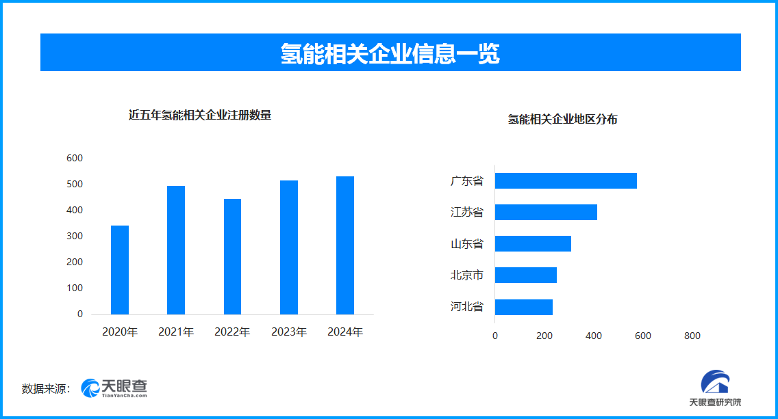江苏省第二中医院黄牛号贩子票贩子代网上预约代挂号电话全国首艘氢电拖轮助力绿色港口 现存氢能相关企业超3900家