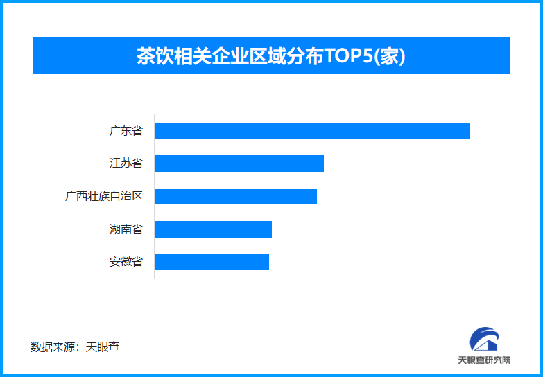 天津医科大学眼科医院黄牛号贩子票贩子代网上预约代挂号电话一片“叶子”撬动百亿大市场 现存茶饮相关企业超33万家