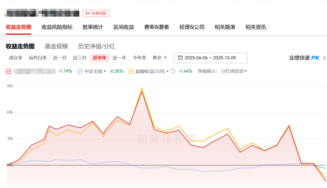 304医院黄牛号贩子票贩子代网上预约代挂号电话万科债下跌波及债券私募,明星私募也难幸免!