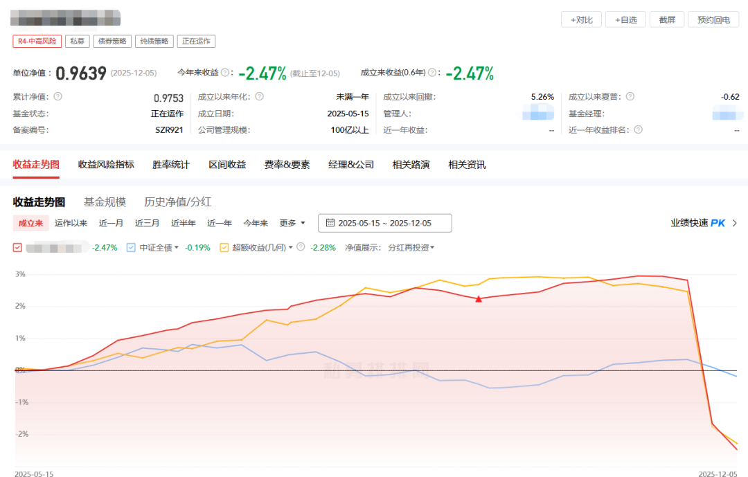 304医院黄牛号贩子票贩子代网上预约代挂号电话万科债下跌波及债券私募,明星私募也难幸免!