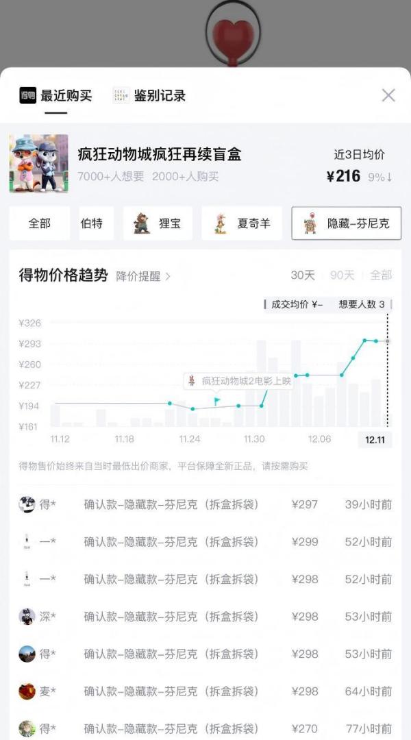 西安各大医院黄牛挂号电话《疯狂动物城2》热映引爆IP衍生周边消费市场