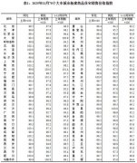 江苏省中西医结合医院黄牛号贩子票贩子代网上预约代挂号电话国家统计局: