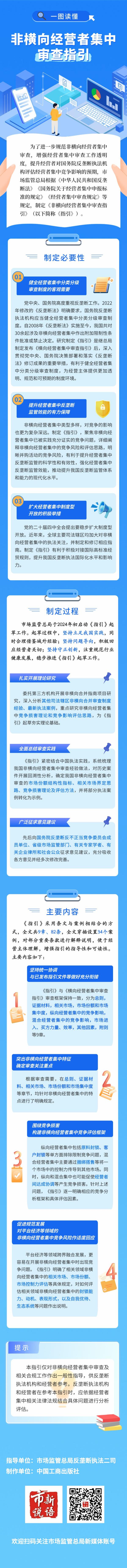 
上海市肺科医院朱余明张鹏谢冬李霞李惠萍李爱武熊安稳陈晓霞周崧雯黄牛挂号电话聚焦非横向经营者集中反垄断审查 市场监管总局出台指引