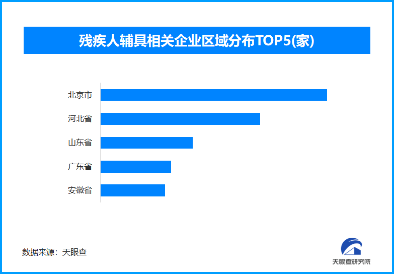 
上海长海医院黄牛号贩子票贩子代网上预约代挂号电话残特奥会上的暖心辅助保障成亮点，现存残疾人辅具相关企业超1.6万家