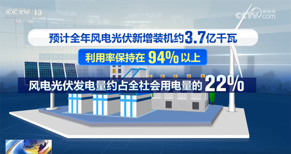 世纪坛医院黄牛号贩子票贩子代网上预约代挂号电话从“十四五”到“十五五” 我国新能源将实现更高质量跃升式发展