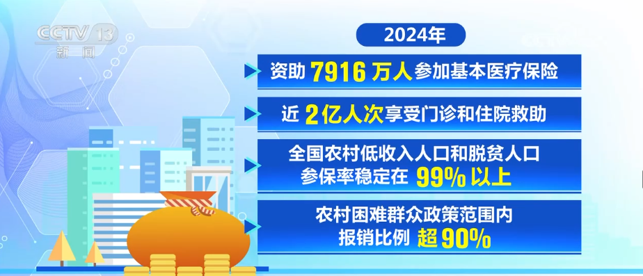 广州医科大学附属肿瘤医院黄牛号贩子票贩子代网上预约代挂号电话多维度“数”读医疗保障“成绩单” 参保人就医、购药、报销更便捷高效