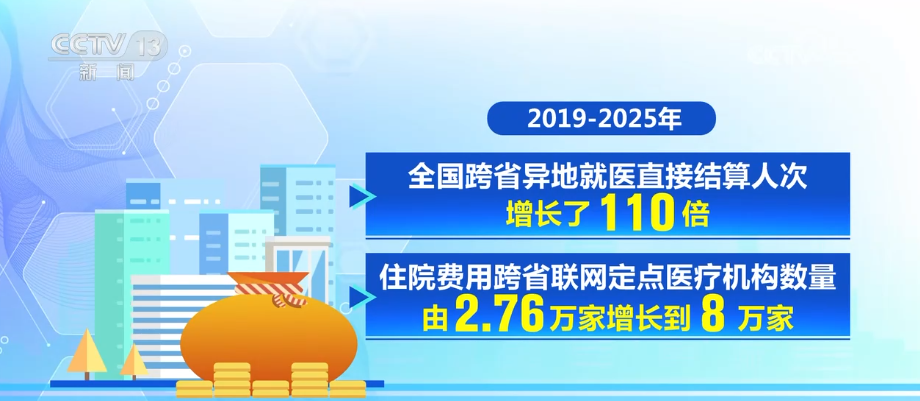 广州医科大学附属肿瘤医院黄牛号贩子票贩子代网上预约代挂号电话多维度“数”读医疗保障“成绩单” 参保人就医、购药、报销更便捷高效