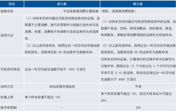 武警广东总队医院黄牛号贩子票贩子代网上预约代挂号电话指数“提纯”升级,中证港股通消费指数进入“真消费”时代