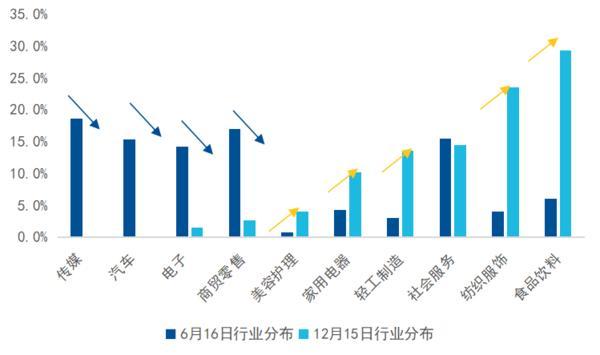 武警广东总队医院黄牛号贩子票贩子代网上预约代挂号电话指数“提纯”升级,中证港股通消费指数进入“真消费”时代