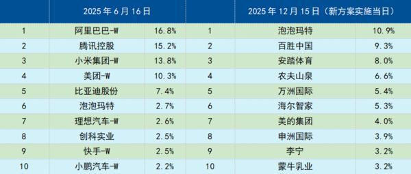 武警广东总队医院黄牛号贩子票贩子代网上预约代挂号电话指数“提纯”升级,中证港股通消费指数进入“真消费”时代