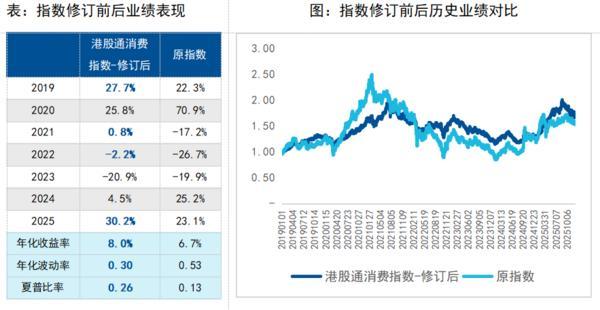 武警广东总队医院黄牛号贩子票贩子代网上预约代挂号电话指数“提纯”升级,中证港股通消费指数进入“真消费”时代