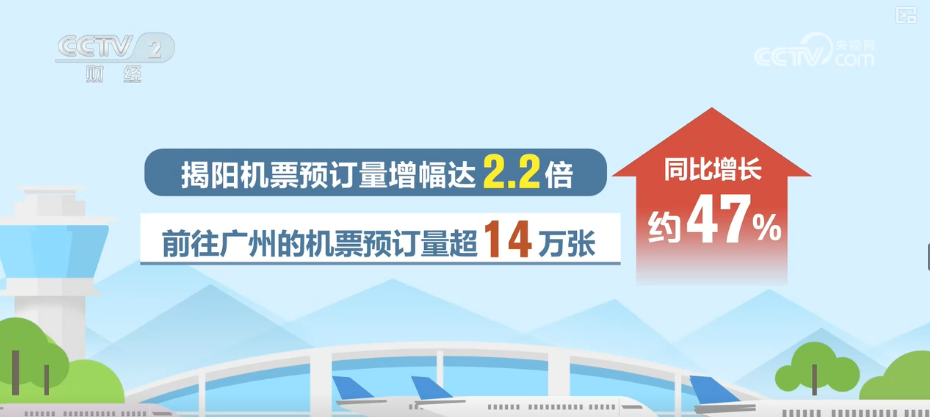 
天津儿童医院黄牛号贩子票贩子代网上预约代挂号电话“跨年”“元旦”关键词搜索热度高涨 文旅消费市场乘数级拉动效应明显