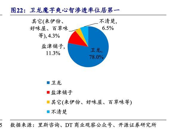 
医学科学院肿瘤医院黄牛号贩子票贩子代网上预约代挂号电话《我国魔芋食品产业发展的观察与研究》：卫龙美味为“最受关注魔芋企业”，产品心智渗透率达78%