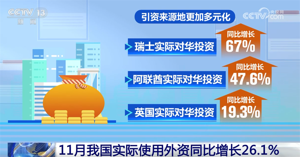 
中山大学中山眼科医院黄牛号贩子票贩子代网上预约代挂号电话多组数据透视11月“使用+吸引”外资成效 引资结构向新向“优”