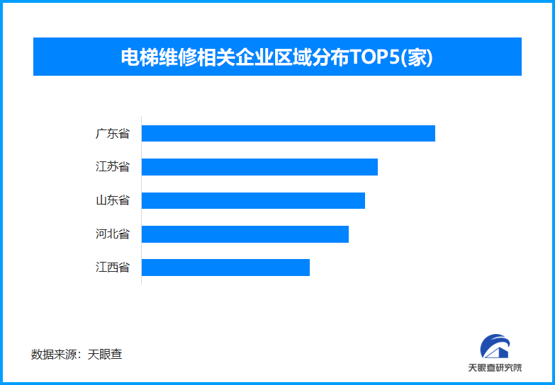 
上海市第六人民医院张长青韩培贾伟涛黄牛挂号电话全国共排查隐患电梯11.4万台，现存电梯维修相关企业超6.8万家