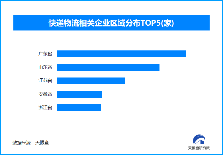 
天津血液病医院黄牛号贩子票贩子代网上预约代挂号电话前11月我国快递业务量超1800亿件 现存相关企业超131.5万家