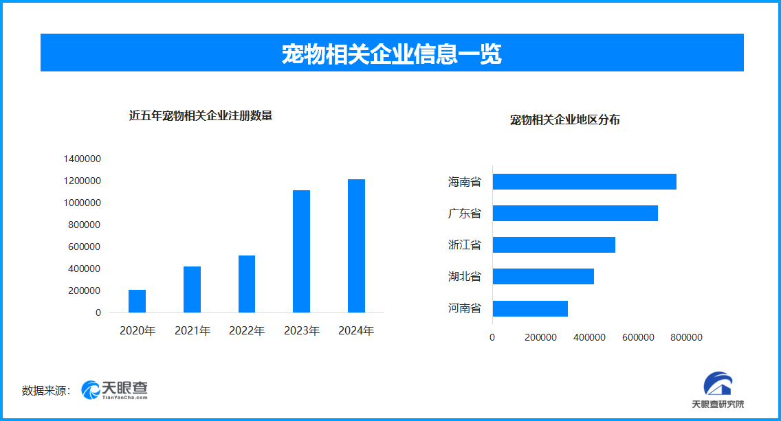 
西安西京医院黄牛号贩子票贩子代网上预约代挂号电话“擦八只脚”养狗梗走红网络，现存宠物相关企业超532万家