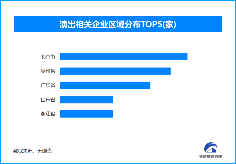 
南京各大医院黄牛挂号电话2025音乐剧票房收入超18亿元 现存演出相关企业超110.3万家