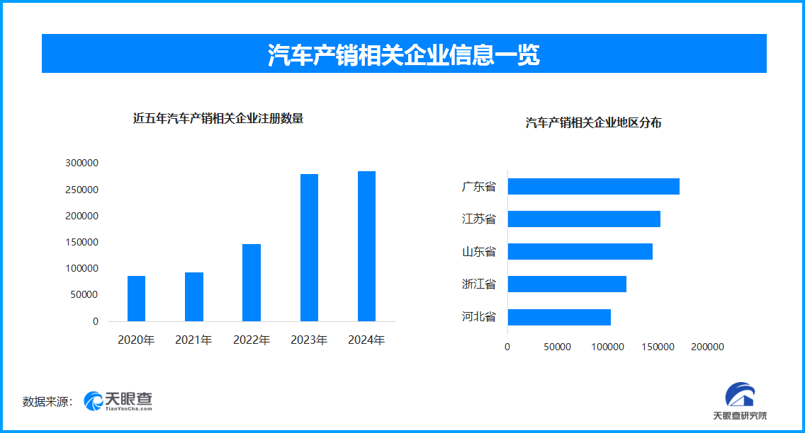 
山东省立医院张海清孙香兰曲华伟宁豪刘军卢俊吴亚光张鹏王正军黄牛挂号电话前11月汽车产销超3100万辆 现存相关企业超170.5万家