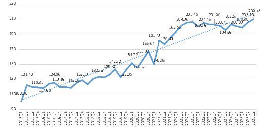 
广州医科大学附属第三医院黄牛号贩子票贩子代网上预约代挂号电话新华指数|三季度小微企业融资成本稳步下降 金融服务可得性和效率均有所提升