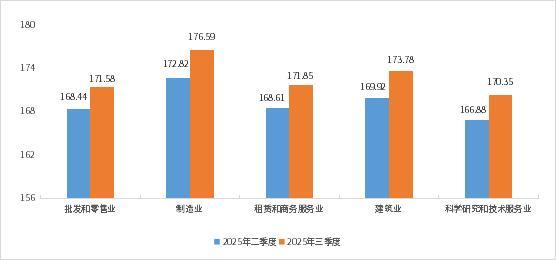 
广州医科大学附属第三医院黄牛号贩子票贩子代网上预约代挂号电话新华指数|三季度小微企业融资成本稳步下降 金融服务可得性和效率均有所提升
