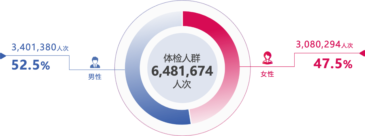 
西安市胸科医院黄牛号贩子票贩子代网上预约代挂号电话40岁后每10人中超9人眼底异常！基于视网膜AI评估的《六百万体检人群健康蓝皮书》发布