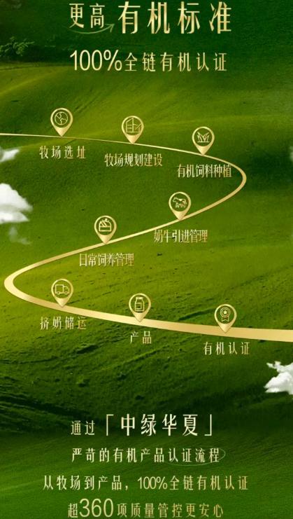 
重庆医科大学附属医院黄帅邱春玲李凡郑科罗玩元尹志康朱江王晓强冯金洲夏海坚张学东黄牛挂号电话鲜语云上有机鲜牛奶重磅上市，定义高端有机鲜牛奶