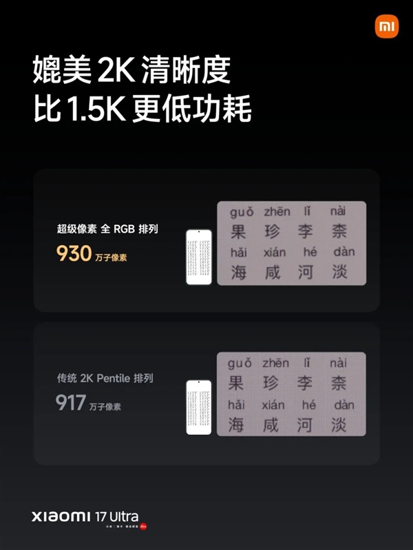 TCL华星独小米17 Ultra系列超级像素屏：2K清晰度 功耗比1.5K还低
