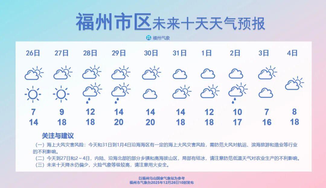 -7.1℃！全福建冷冷冷！马上又要降温+降雨！