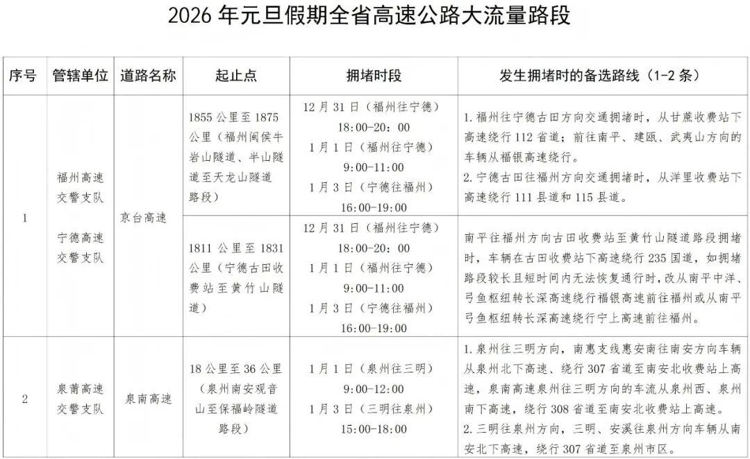2026年元旦假期福建省道路交通安全出行提示
