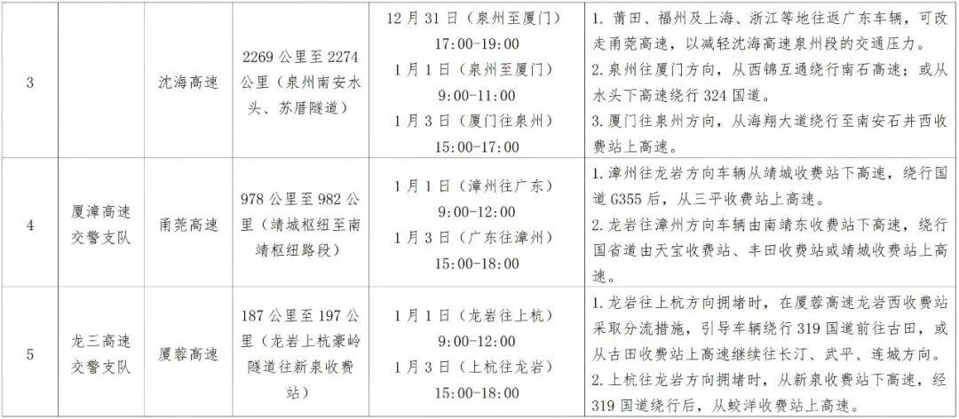 2026年元旦假期福建省道路交通安全出行提示