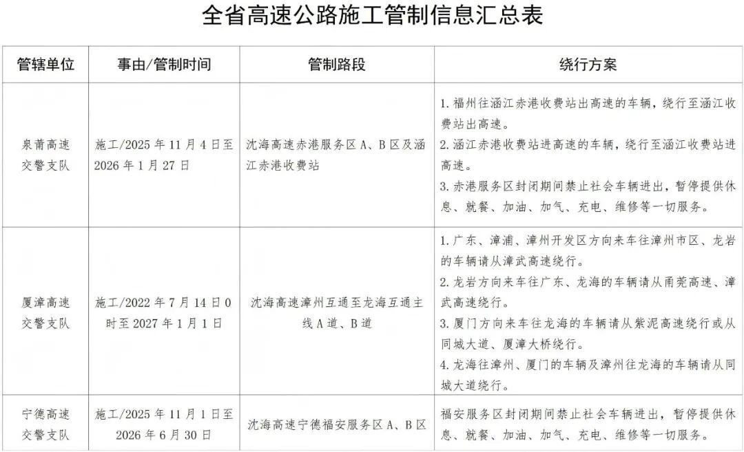 2026年元旦假期福建省道路交通安全出行提示