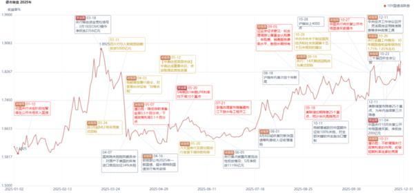 
医学科学院整形外科医院黄牛号贩子票贩子代网上预约代挂号电话诺德基金王宪彪 | 2026年债券市场展望：震荡中的机遇与布局