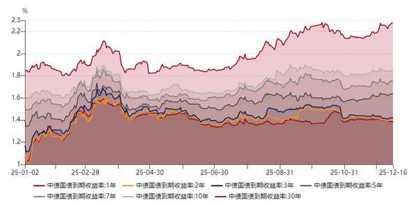 
医学科学院整形外科医院黄牛号贩子票贩子代网上预约代挂号电话诺德基金王宪彪 | 2026年债券市场展望：震荡中的机遇与布局
