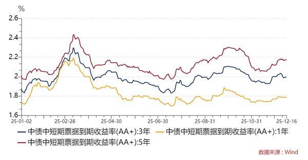 
医学科学院整形外科医院黄牛号贩子票贩子代网上预约代挂号电话诺德基金王宪彪 | 2026年债券市场展望：震荡中的机遇与布局