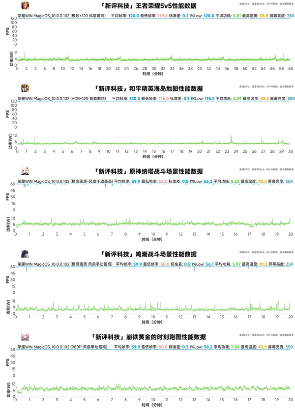年末炸场！荣耀WIN系列硬核实力定义电竞新标杆
