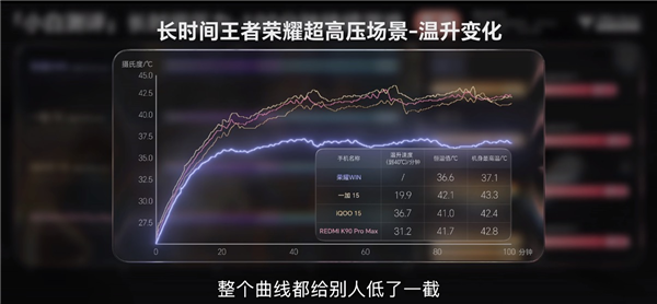 年末炸场！荣耀WIN系列硬核实力定义电竞新标杆