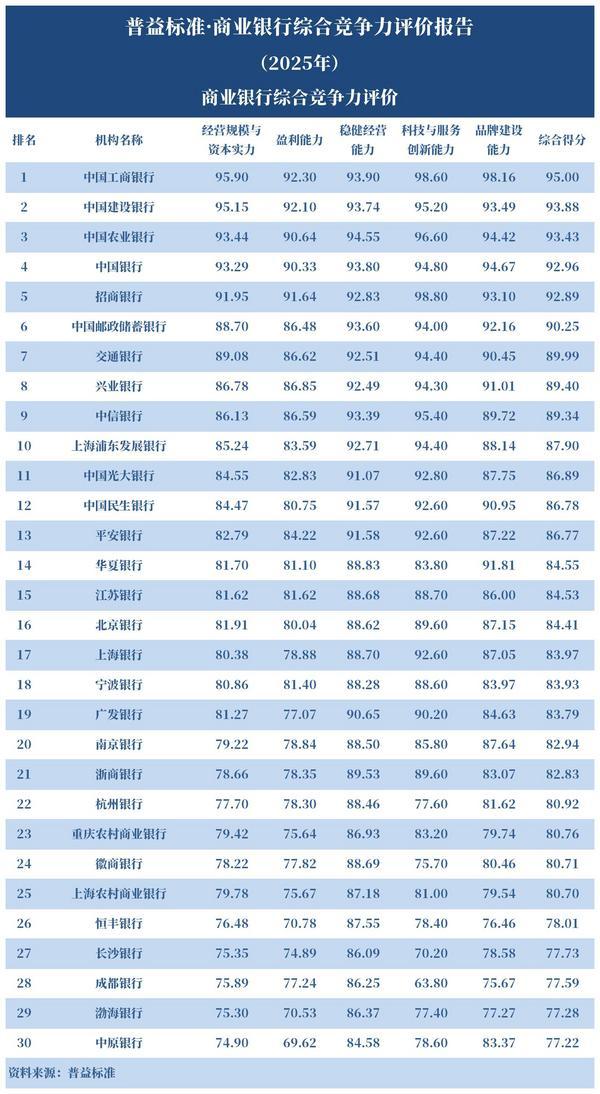 
天津血液病医院黄牛号贩子票贩子代网上预约代挂号电话《商业银行综合竞争力评价报告（2025）》发布