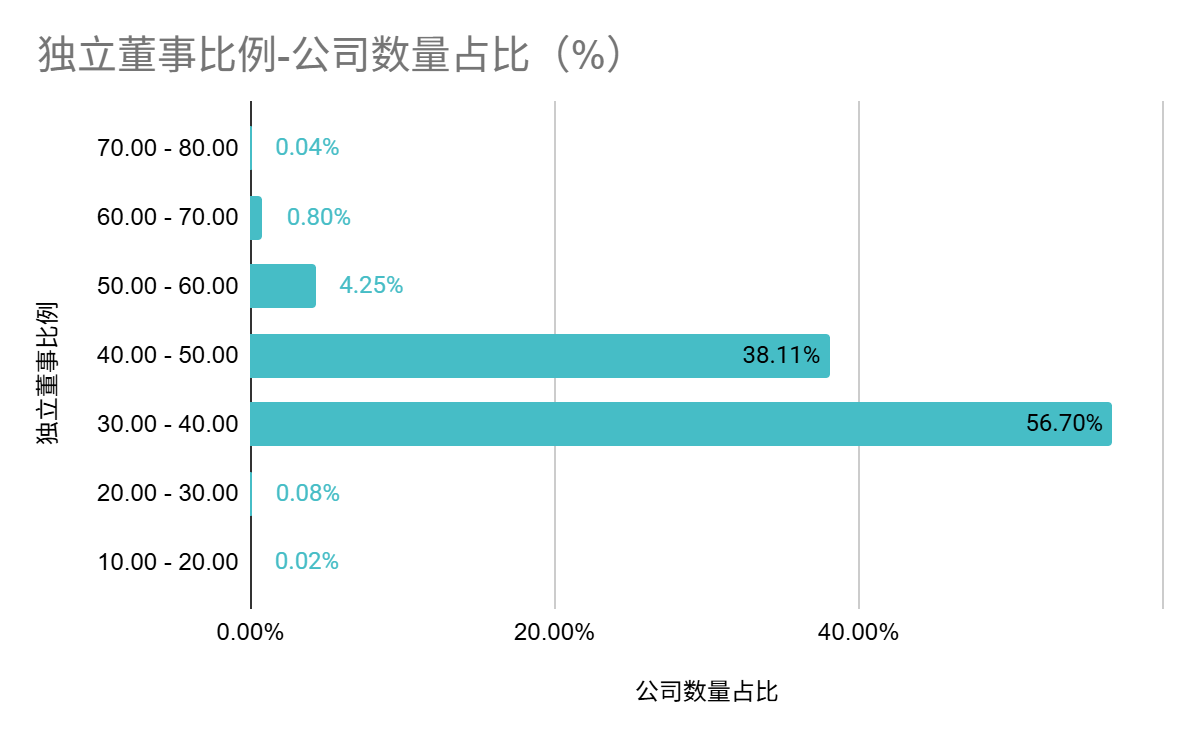 
朝阳医院黄牛号贩子票贩子代网上预约代挂号电话中上协发布2025年上市公司治理情况报告