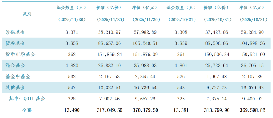 
重庆医科大学附属第二医院王志毅周智张觇宇明佳罗浩军金成夭李小凤余震李工博马玉虹谢崇义黄琴蒋永祥黄牛挂号电话突破37万亿元，公募基金总规模连续8个月刷新纪录