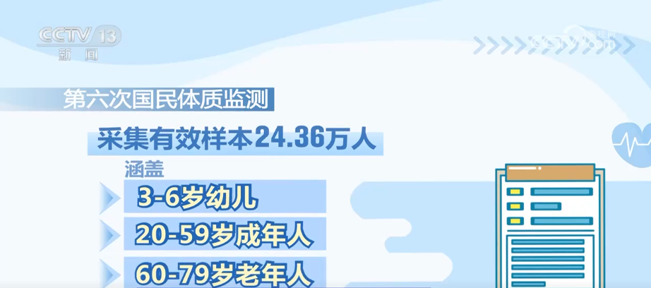 
济南市儿童医院孙晓卫赵秀侠马香窦芬芬于淑娟黄牛挂号电话我国人均年体育消费水平持续增高 消费结构升级趋向参与型、观赏型