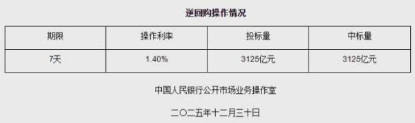 广州市皮肤病防治所黄牛号贩子票贩子代网上预约代挂号电话12月30日央行开展3125亿元7天期逆回购操作