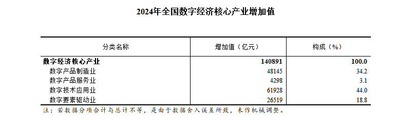 
西安市第四医院黄牛号贩子票贩子代网上预约代挂号电话2024年全国数字经济核心产业增加值占GDP比重为10.5%