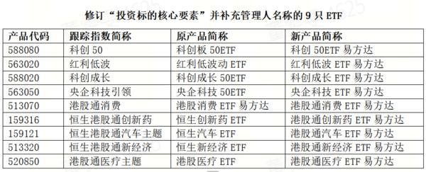 
南京市第一医院黄牛号贩子票贩子代网上预约代挂号电话行业首家！易方达基金批量调整45只ETF简称，旗下近120只ETF全部实现规范命名