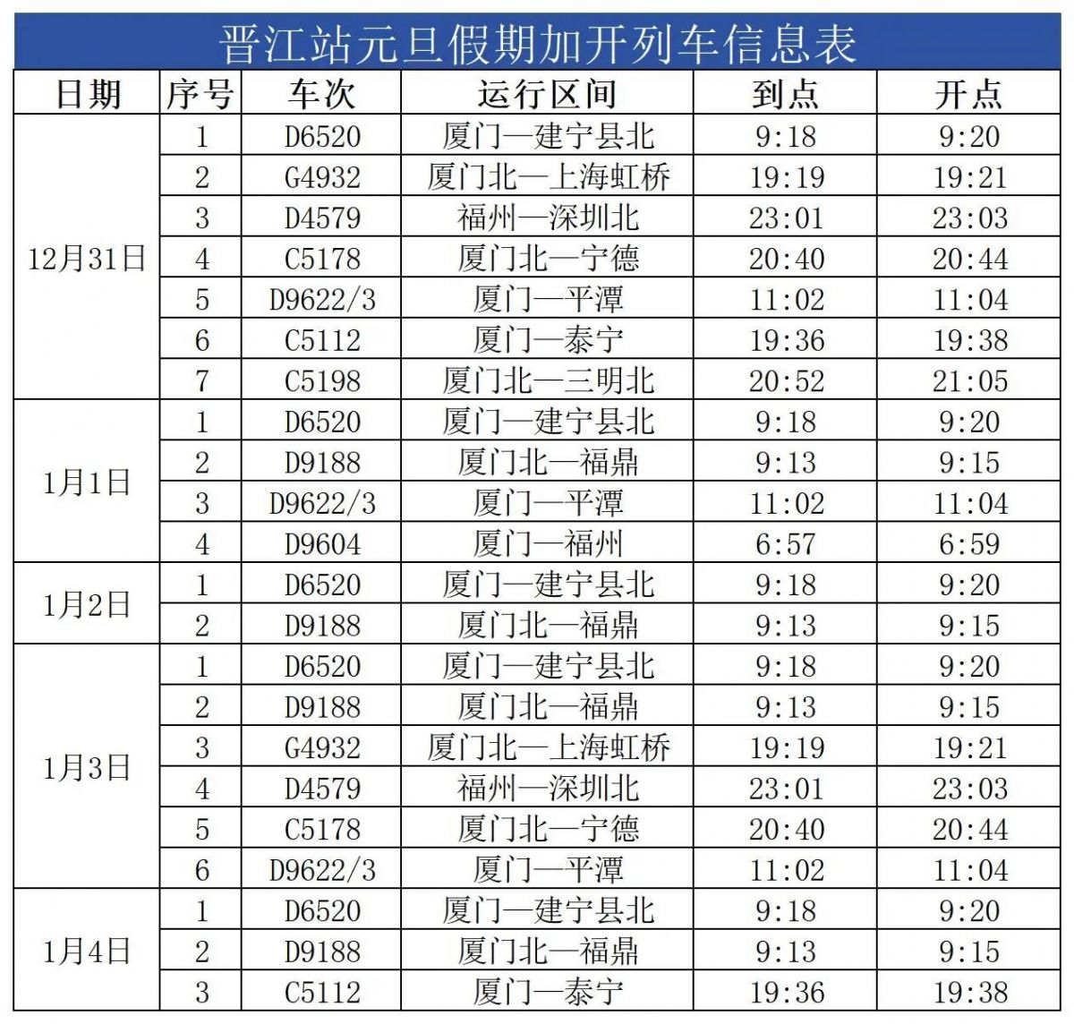 元旦假期 泉州地区加开旅客列车61趟